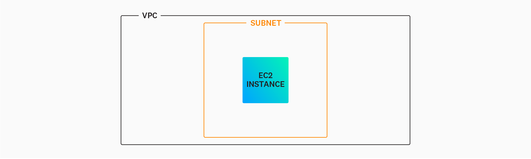 vpc_subnet_ec2_instance