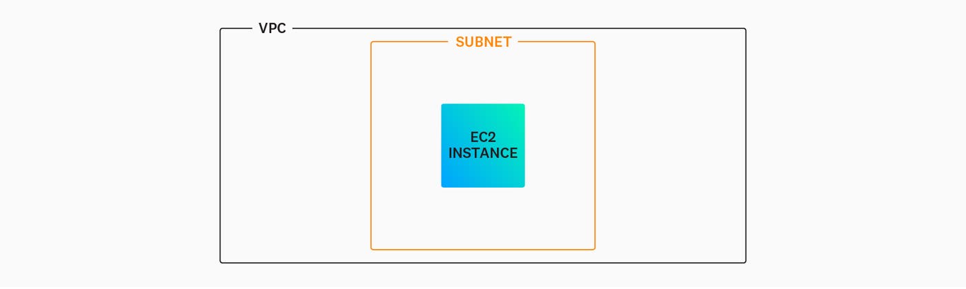 vpc_subnet_ec2_instance