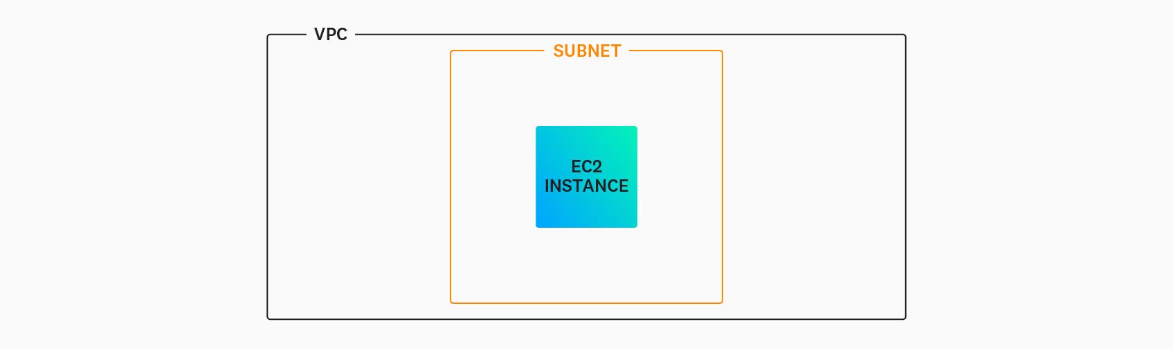 vpc_subnet_ec2_instance