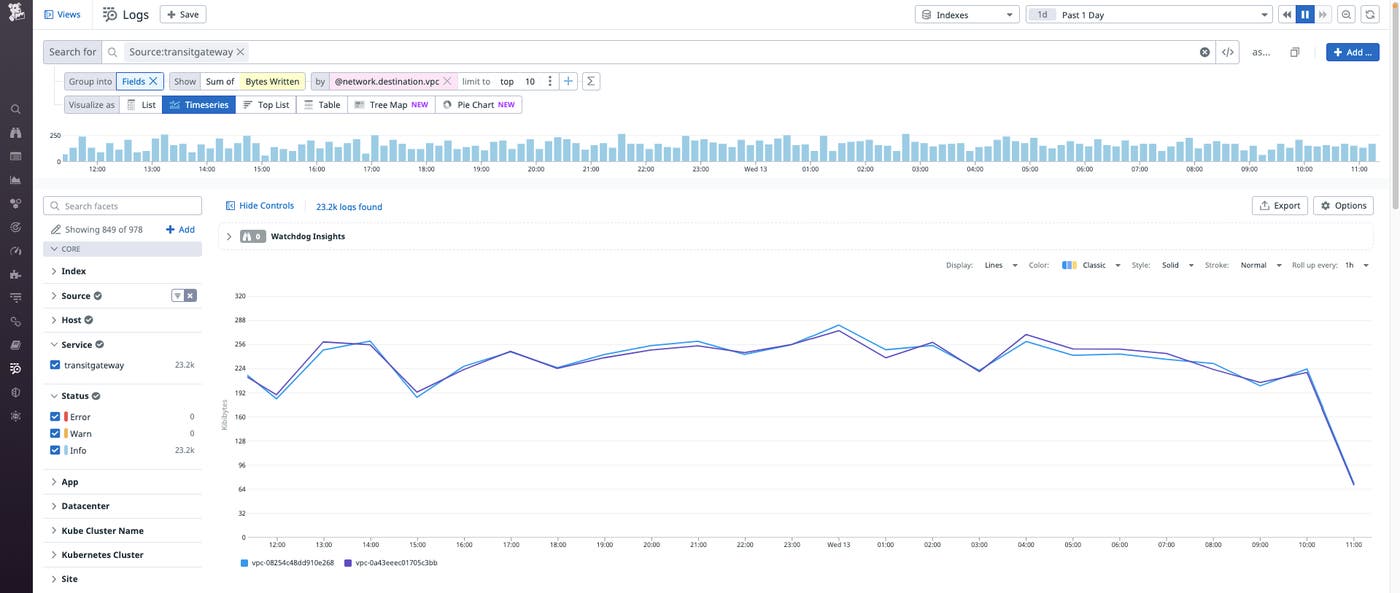 Line graph of past bandwidth utilization Line graph of past bandwidth utilization