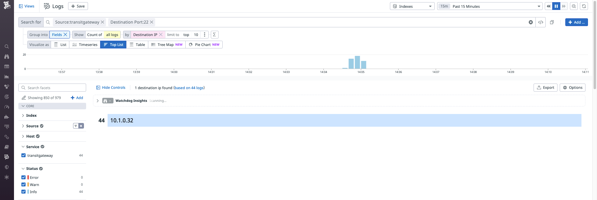 Search for requests over port 22