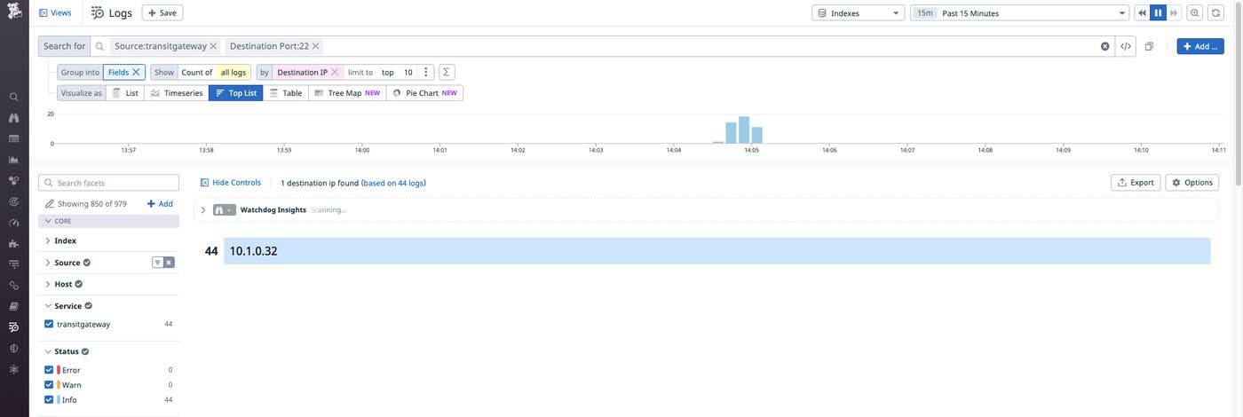 Search for requests over port 22 Search for requests over port 22