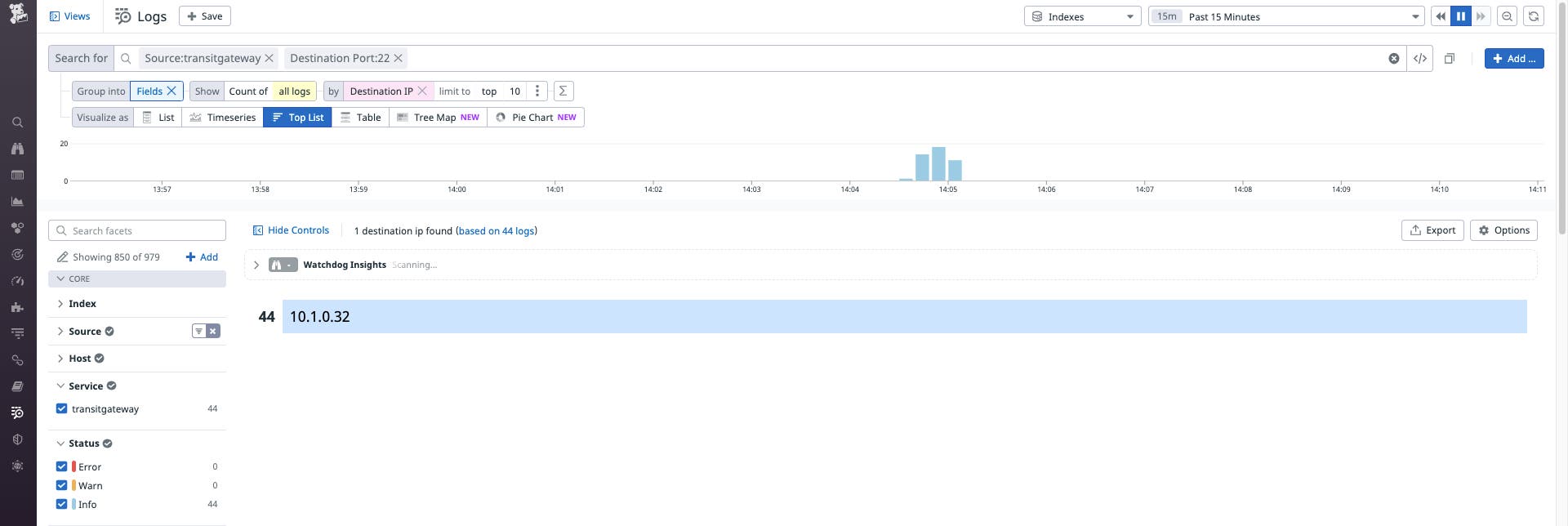 Search for requests over port 22 Search for requests over port 22