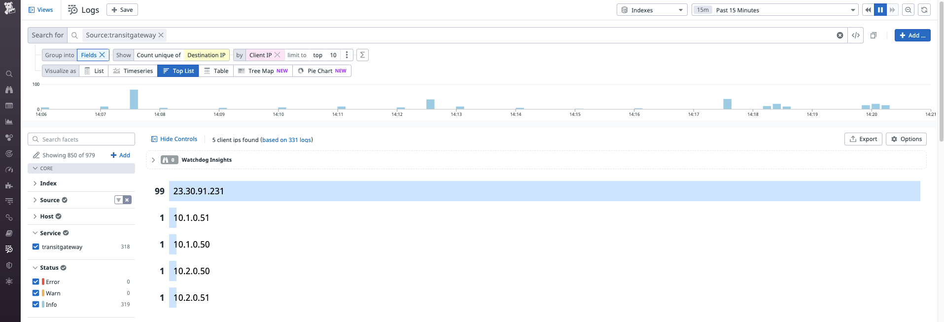 Detecting suspicious activity
