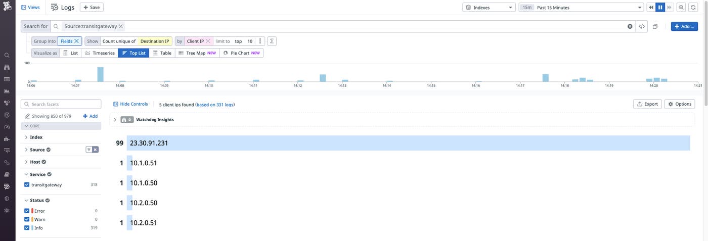 Detecting suspicious activity Detecting suspicious activity