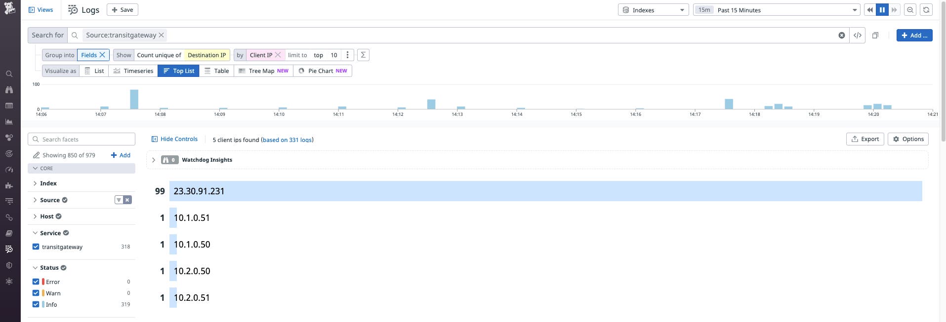 Detecting suspicious activity Detecting suspicious activity