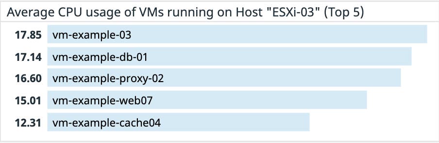 vsphere-pt3-image05