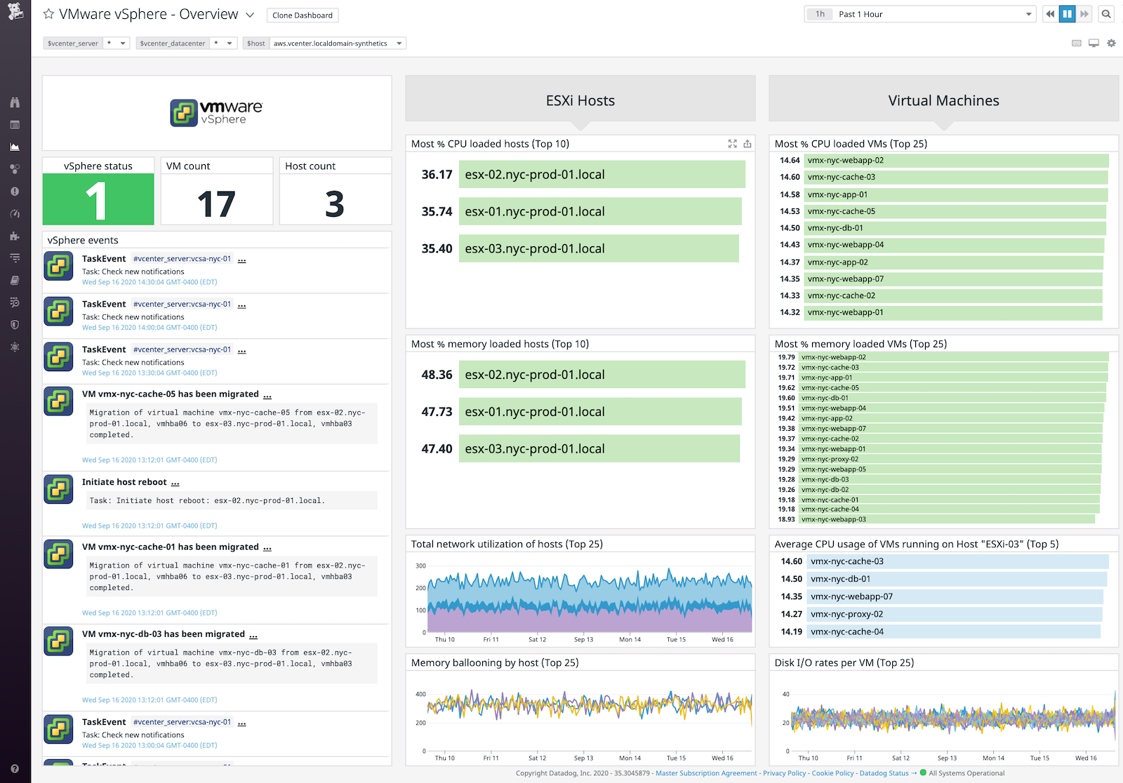 vsphere_dashboard