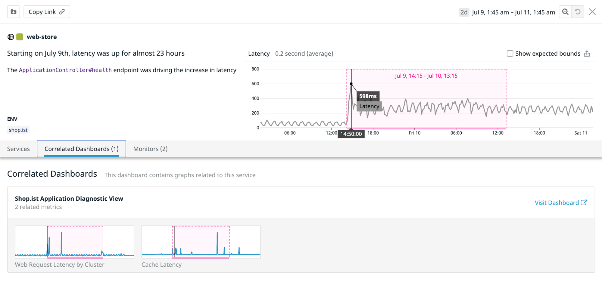 Watchdog ストーリーの Correlated Dashboards タブには、Shop.ist Application Diagnostic View ダッシュボードの 2 つのグラフが表示され、異常が同時に強調表示されます。