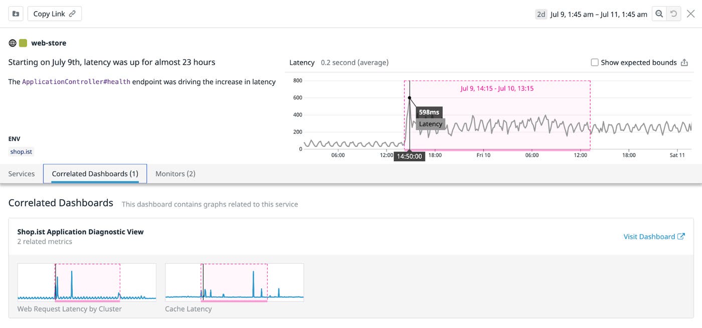 Watchdog ストーリーの Correlated Dashboards タブには、Shop.ist Application Diagnostic View ダッシュボードの 2 つのグラフが表示され、異常が同時に強調表示されます。 Watchdog ストーリーの Correlated Dashboards タブには、Shop.ist Application Diagnostic View ダッシュボードの 2 つのグラフが表示され、異常が同時に強調表示されます。