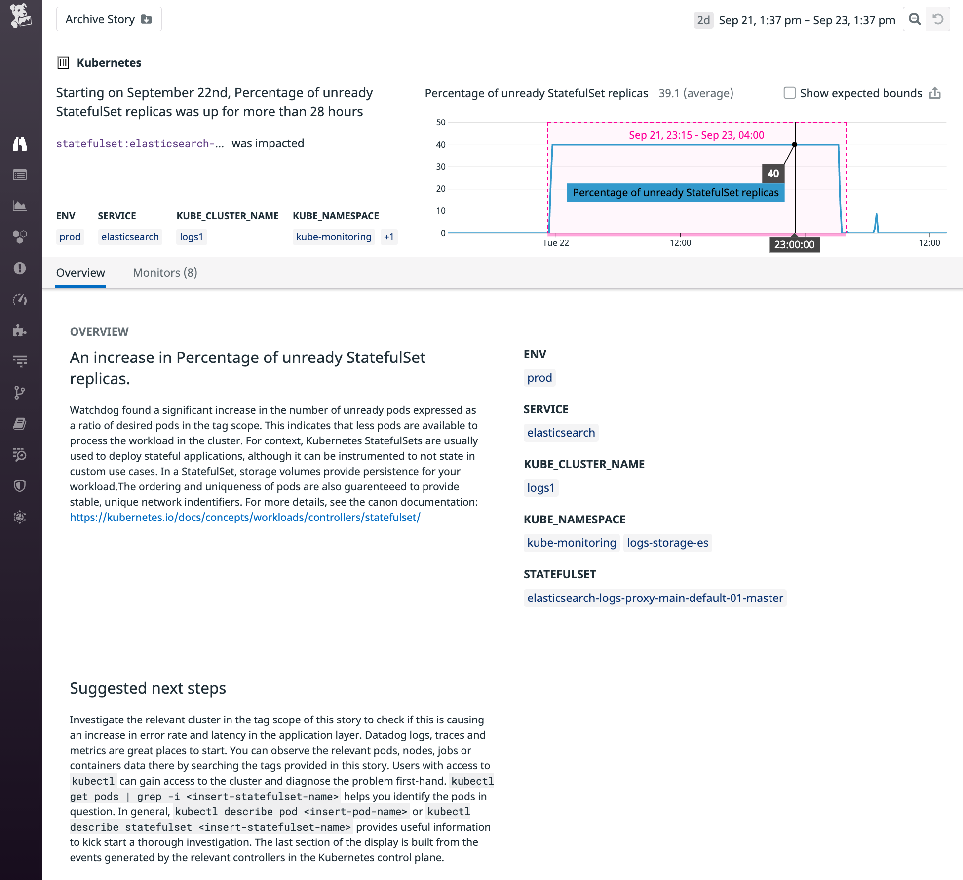 Watchdog Kubernetes ストーリーには、Watchdog が見つけたもの、その意味、および推奨される次のステップを説明するグラフとテキストが含まれています。