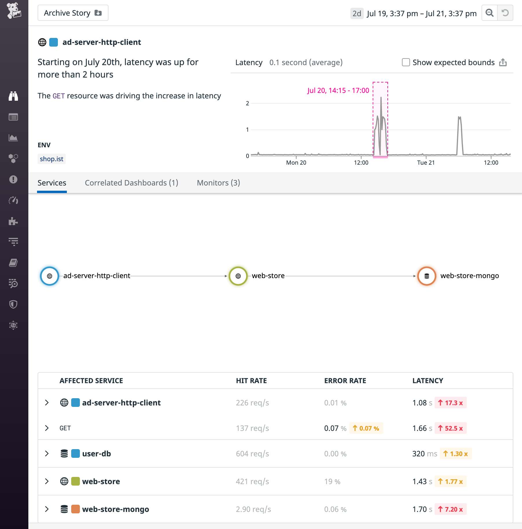 マップには、Watchdog ストーリーに含まれる 3 つのサービスの相互関係が示されています。
