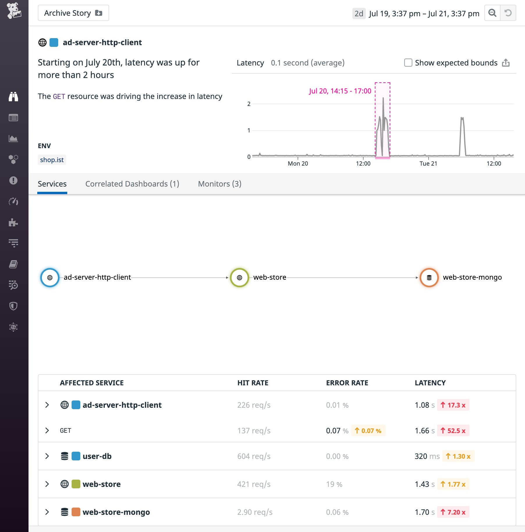 マップには、Watchdog ストーリーに含まれる 3 つのサービスの相互関係が示されています。 マップには、Watchdog ストーリーに含まれる 3 つのサービスの相互関係が示されています。