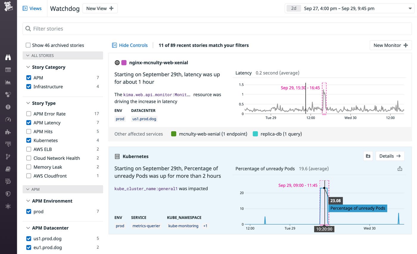 Watchdog の概要には、エンドポイントのレイテンシーの増加を説明するストーリーと、Kubernetes クラスター内の準備ができていないポッドの割合が高いことを報告するストーリーの 2 つのストーリーのサマリーが表示されます。 Watchdog の概要には、エンドポイントのレイテンシーの増加を説明するストーリーと、Kubernetes クラスター内の準備ができていないポッドの割合が高いことを報告するストーリーの 2 つのストーリーのサマリーが表示されます。
