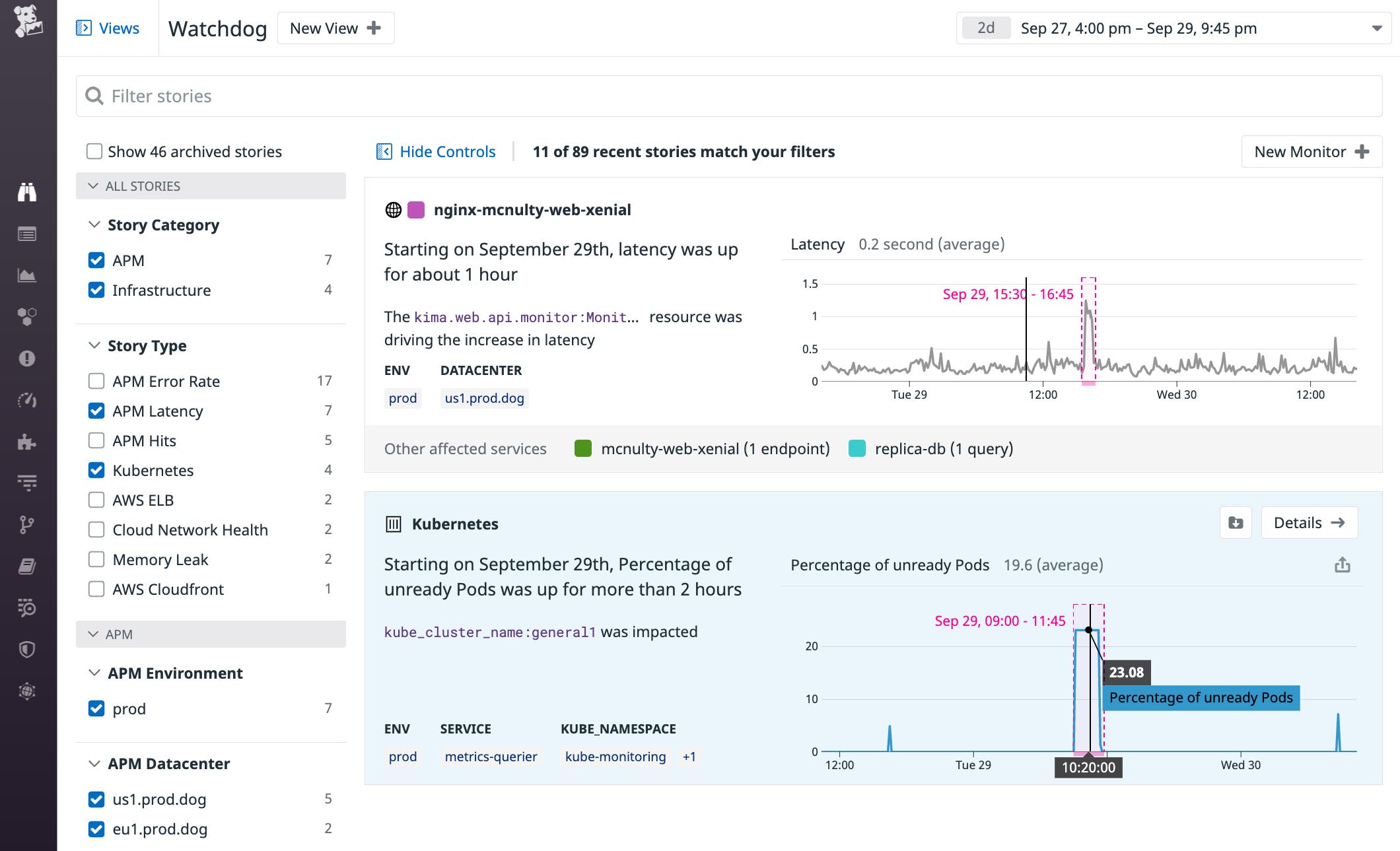 Watchdog の概要には、エンドポイントのレイテンシーの増加を説明するストーリーと、Kubernetes クラスター内の準備ができていないポッドの割合が高いことを報告するストーリーの 2 つのストーリーのサマリーが表示されます。 Watchdog の概要には、エンドポイントのレイテンシーの増加を説明するストーリーと、Kubernetes クラスター内の準備ができていないポッドの割合が高いことを報告するストーリーの 2 つのストーリーのサマリーが表示されます。