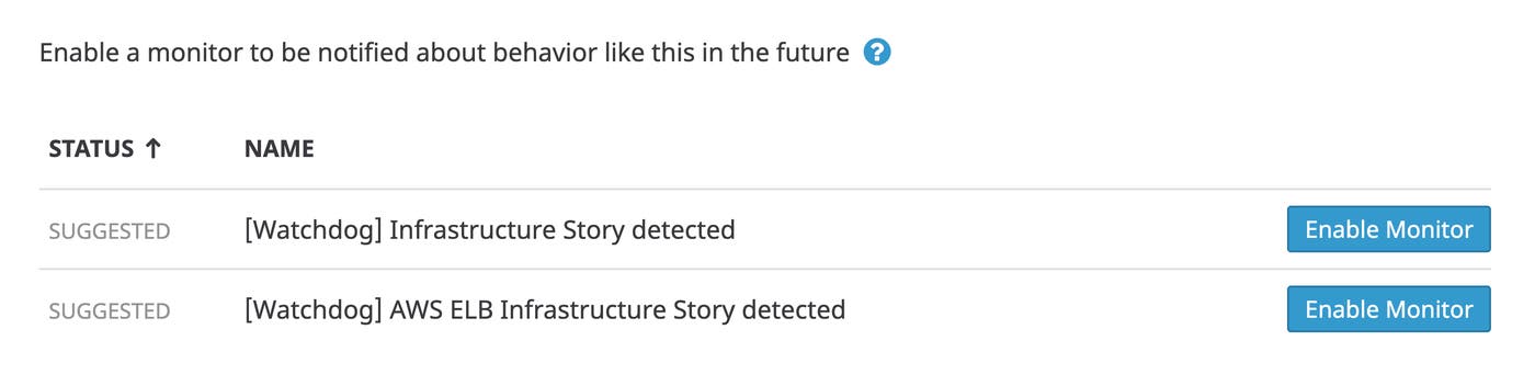 A screenshot shows a Watchdog for Infra story and highlights two rows at the bottom that link to suggested monitors. A screenshot shows a Watchdog for Infra story and highlights two rows at the bottom that link to suggested monitors.