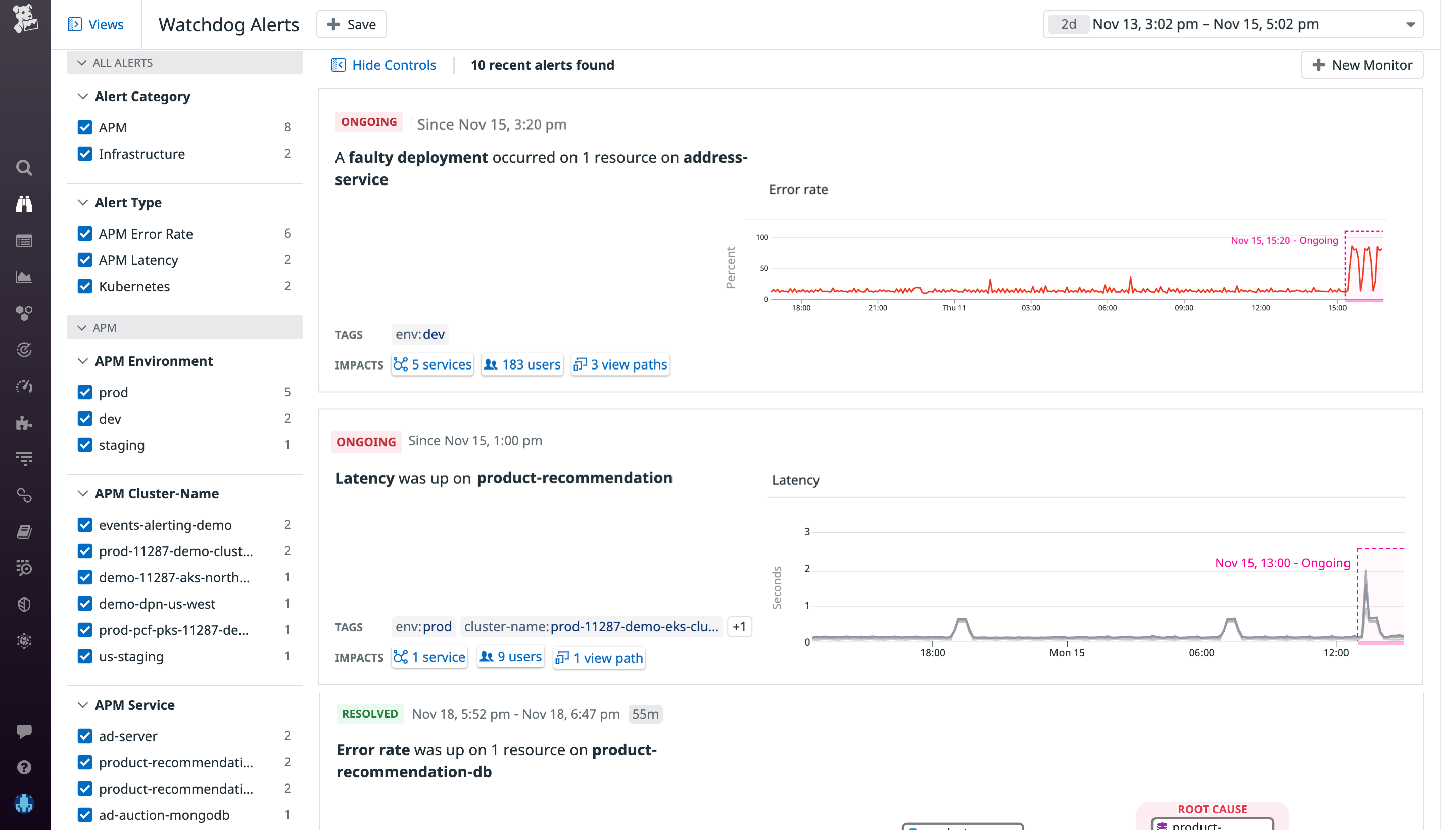 see the user impact of Watchdog alerts