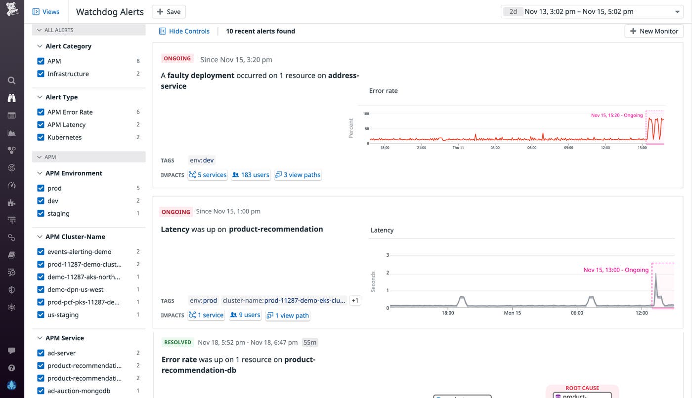 see the user impact of Watchdog alerts see the user impact of Watchdog alerts
