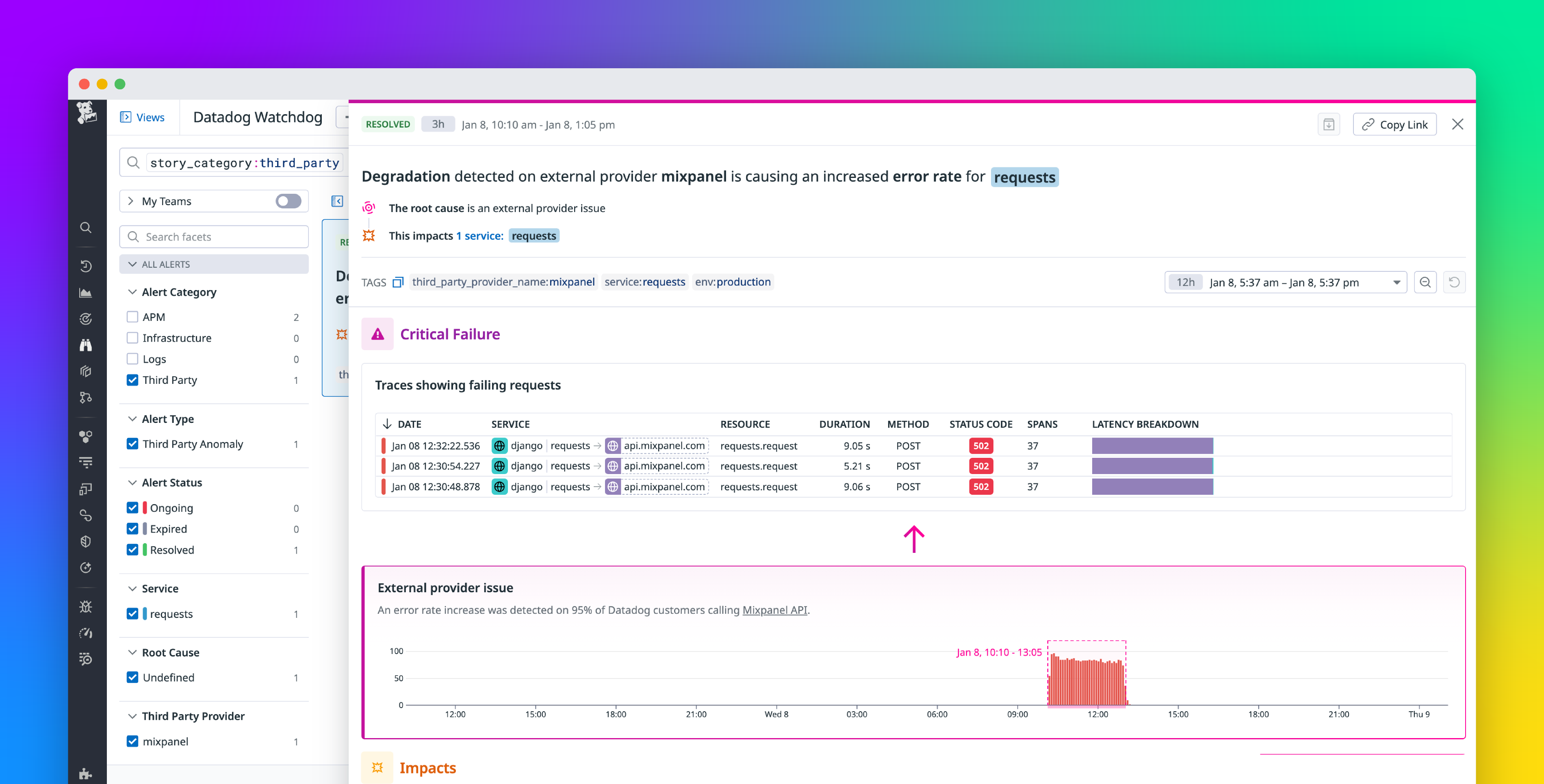 Stay ahead of service disruptions with Watchdog Cloud & API Outage Detection
