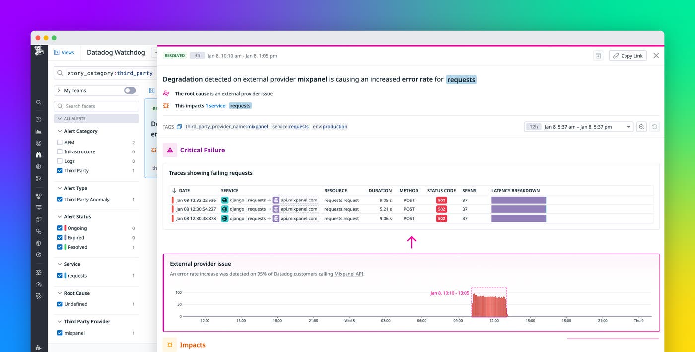 Stay ahead of service disruptions with Watchdog Cloud & API Outage Detection Stay ahead of service disruptions with Watchdog Cloud & API Outage Detection