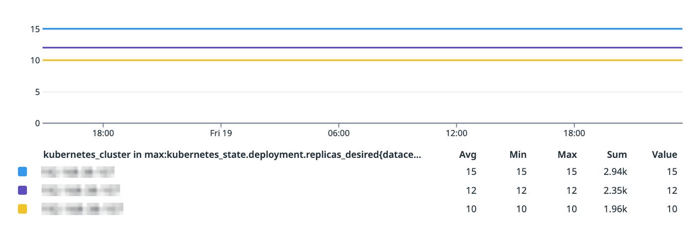 Redrive step functions directly from Datadog Redrive step functions directly from Datadog