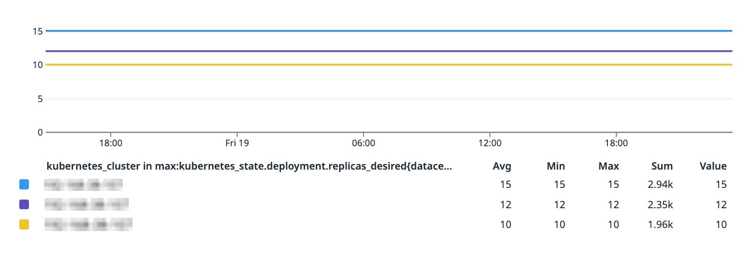 Redrive step functions directly from Datadog Redrive step functions directly from Datadog