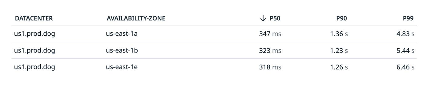 Redrive step functions directly from Datadog Redrive step functions directly from Datadog