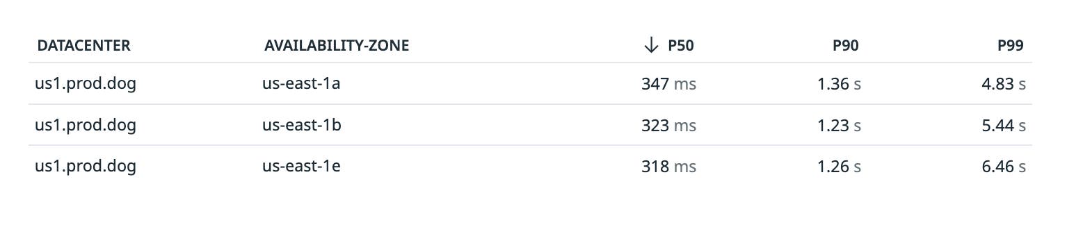 Redrive step functions directly from Datadog Redrive step functions directly from Datadog