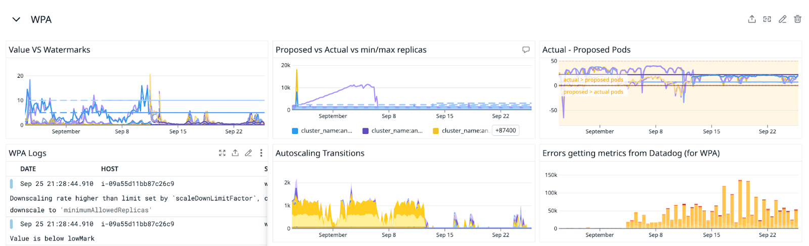 Redrive step functions directly from Datadog