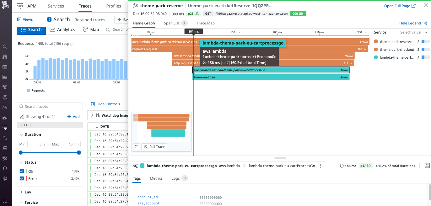 Datadog's Lambda traces allow you to view Lambda functions invocations across your infrastructure.