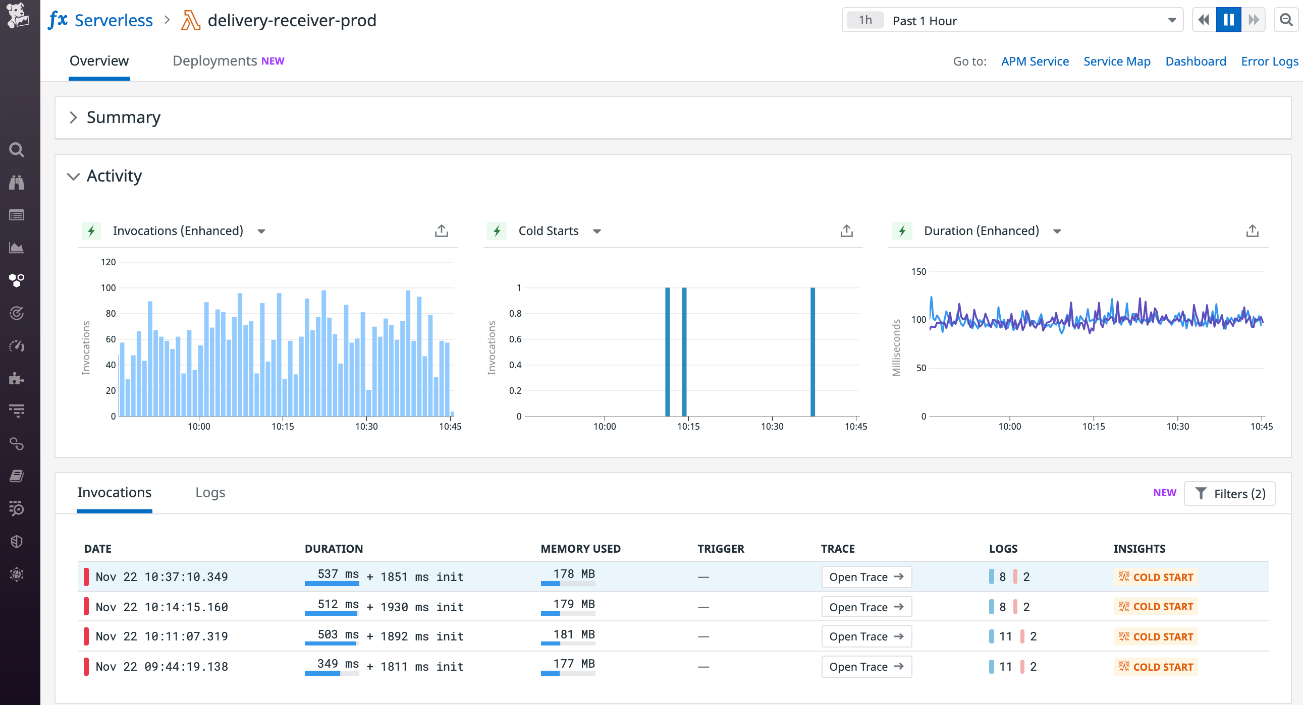 Datadog's serverless view allows you to view Lambda metrics alongside telemetry from across your serverless architecture.