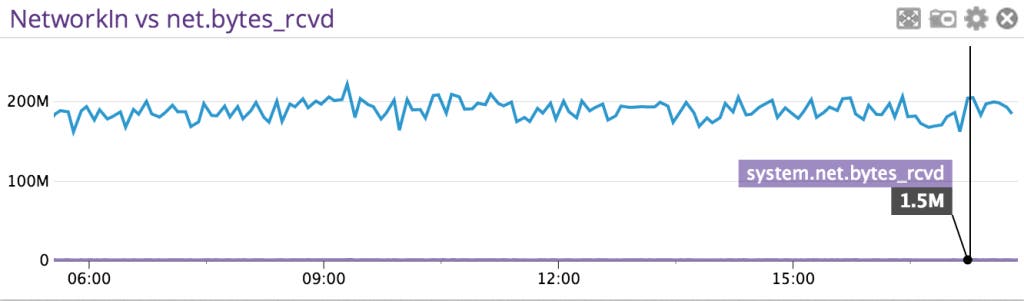 net4-compare net4-compare