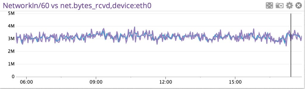 monitor fluentd monitor fluentd