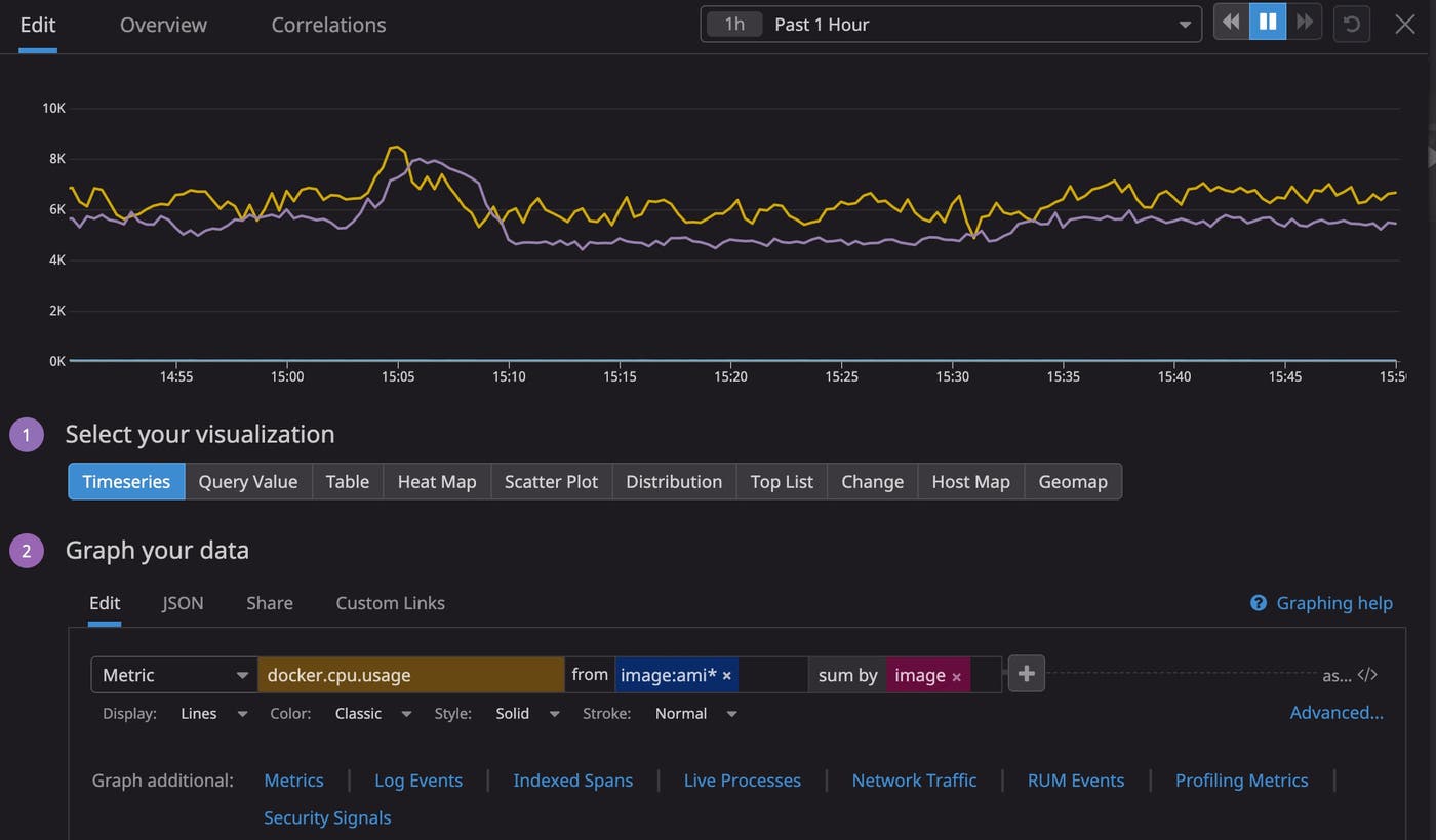You can use wildcard-filtered queries across Datadog monitoring tools, including custom dashboards, notebooks and monitors. You can use wildcard-filtered queries across Datadog monitoring tools, including custom dashboards, notebooks and monitors.