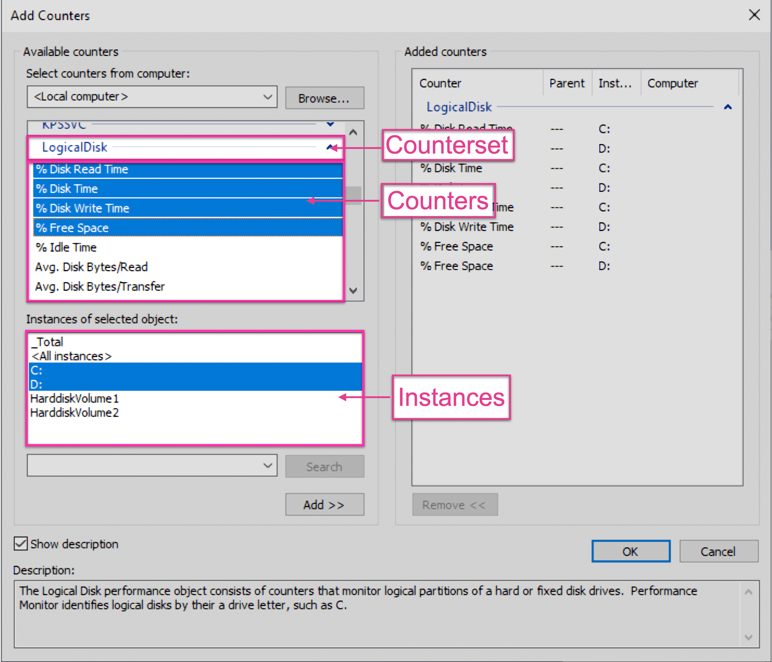 Windows Performance Counters can be conceptually broken down into countersets, counters, and instances.