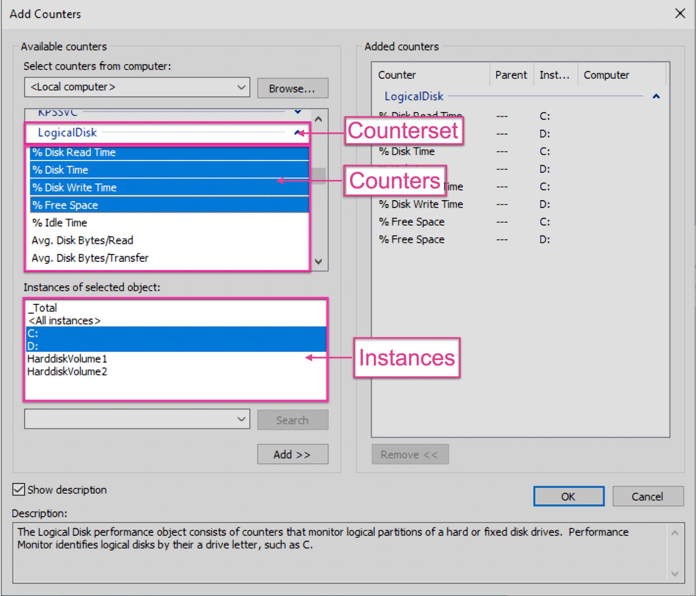Windows Performance Counters can be conceptually broken down into countersets, counters, and instances. Windows Performance Counters can be conceptually broken down into countersets, counters, and instances.
