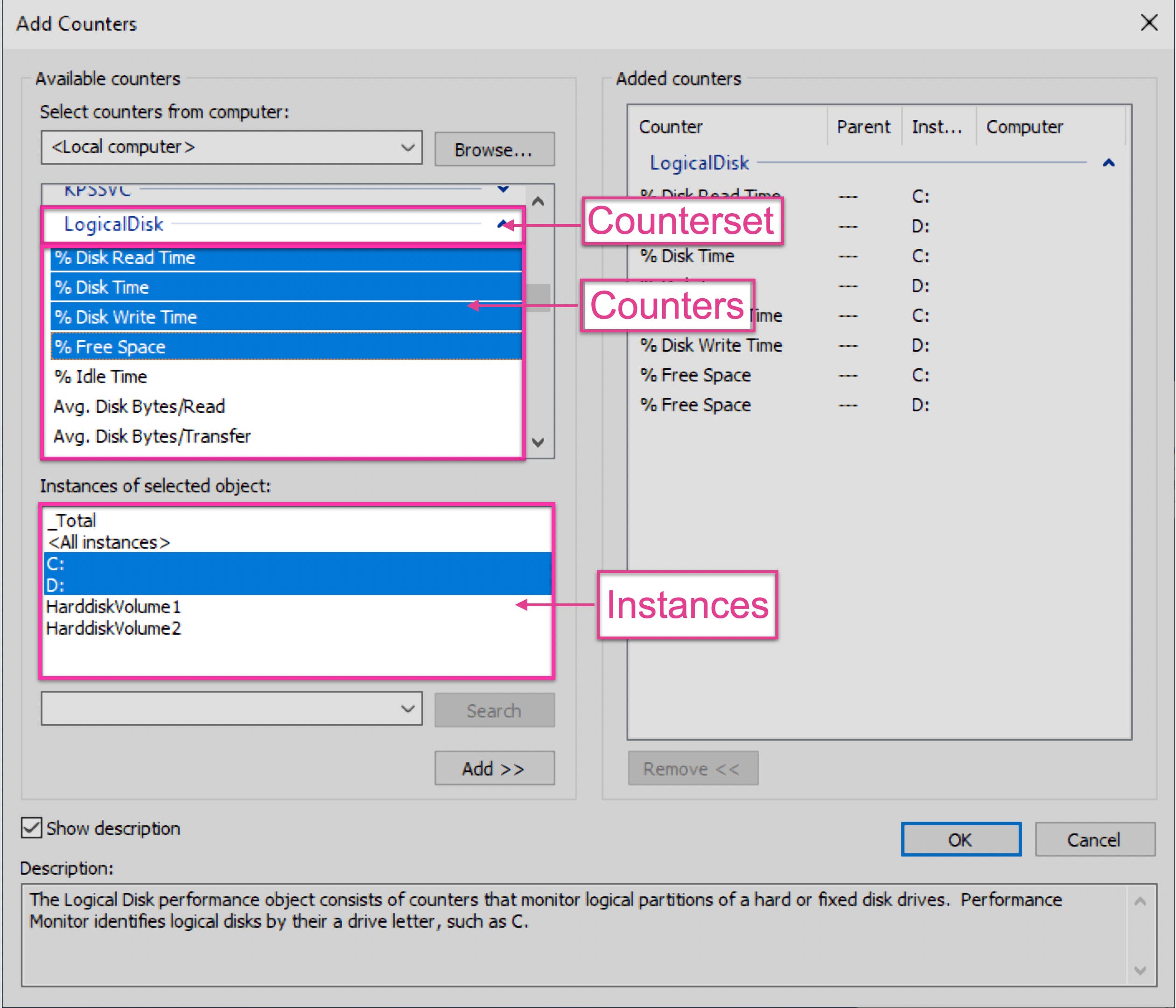 Windows Performance Counters can be conceptually broken down into countersets, counters, and instances. Windows Performance Counters can be conceptually broken down into countersets, counters, and instances.