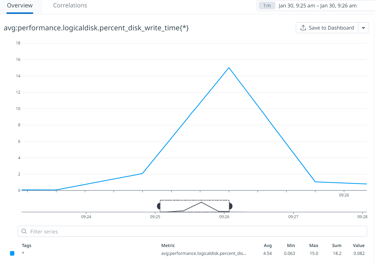 View Windows Performance Counters as a timeseries in Datadog