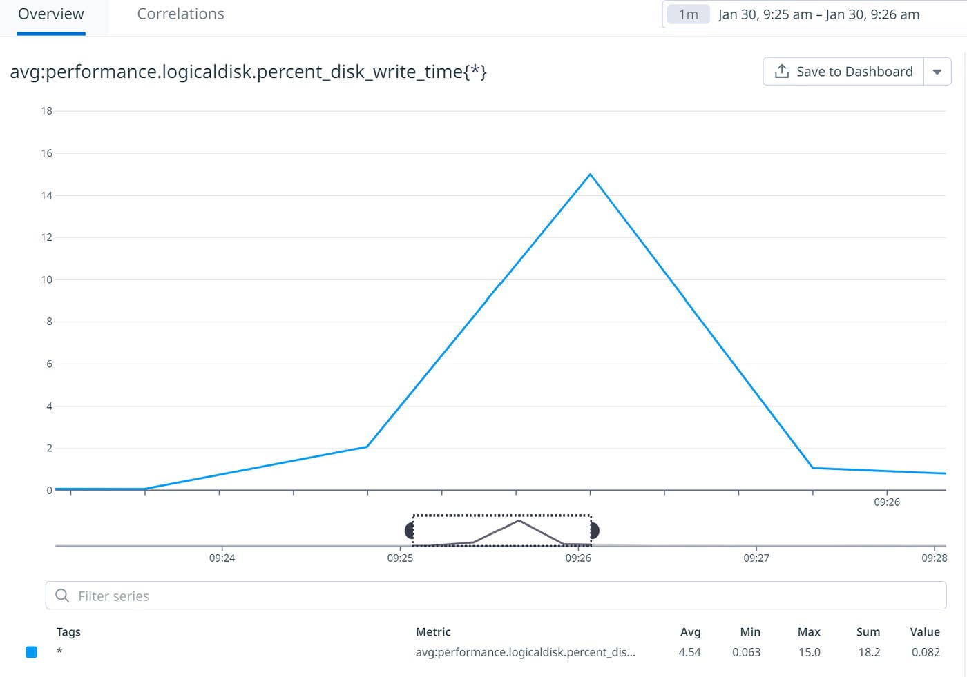 View Windows Performance Counters as a timeseries in Datadog View Windows Performance Counters as a timeseries in Datadog