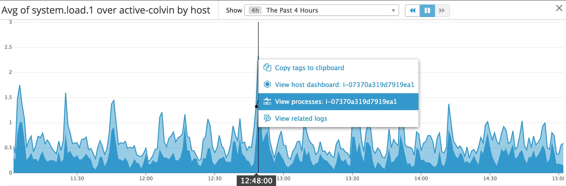 Screenshot showing dashboard graph with link to process view. Screenshot showing dashboard graph with link to process view.