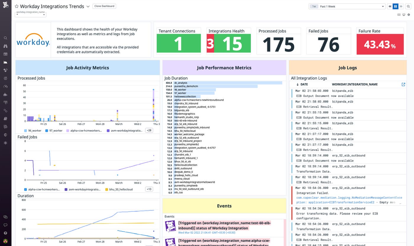 View key metrics and logs in the integration dashboard. View key metrics and logs in the integration dashboard.