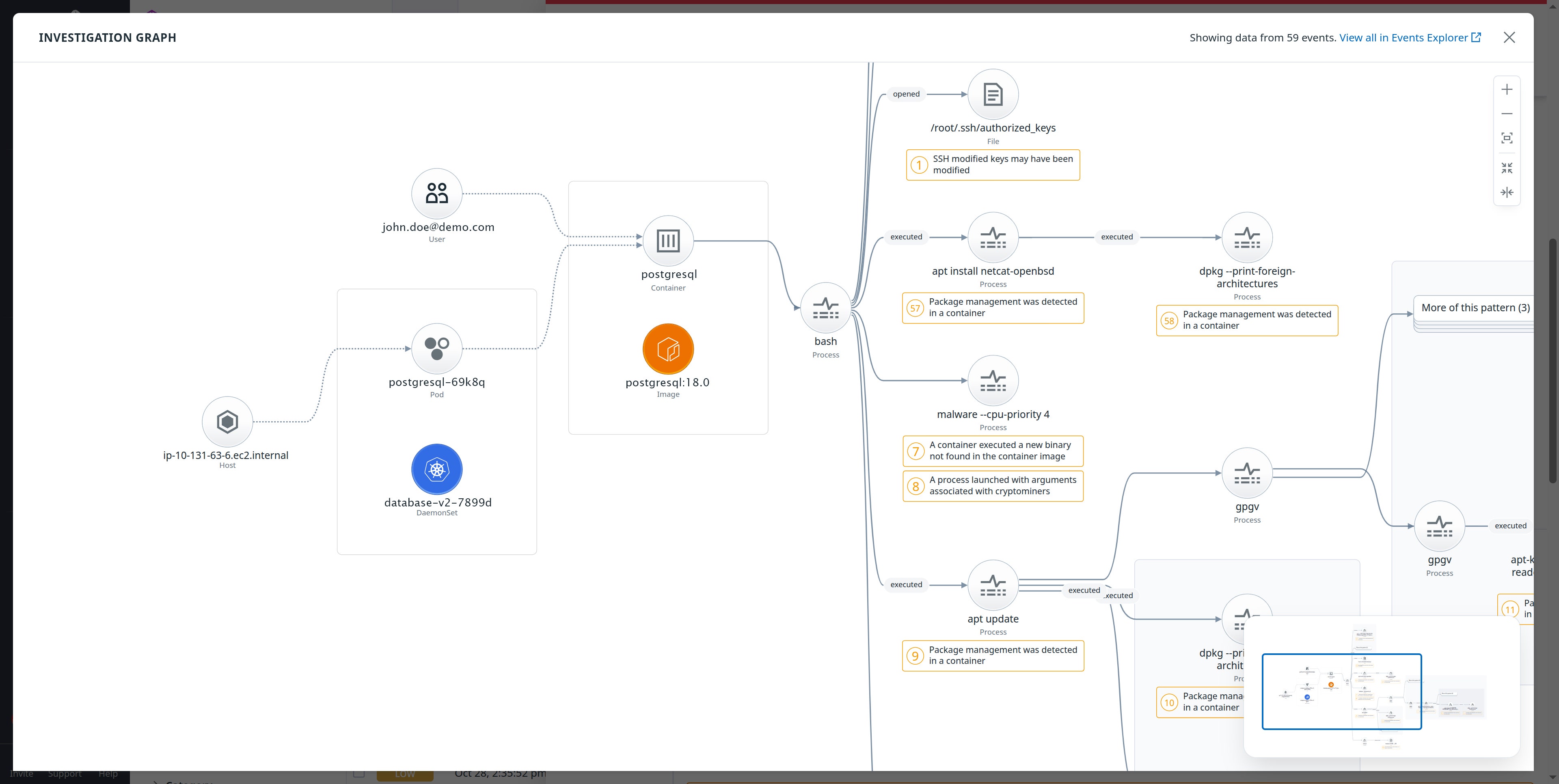 Investigation Graph in Datadog Workload Protection showing process relationships and contextual resource information.