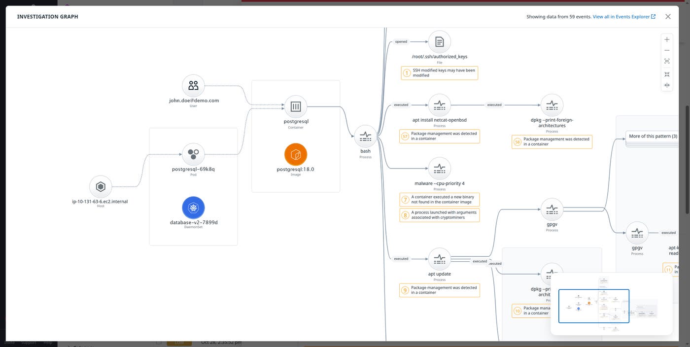 Investigation Graph in Datadog Workload Protection showing process relationships and contextual resource information. Investigation Graph in Datadog Workload Protection showing process relationships and contextual resource information.