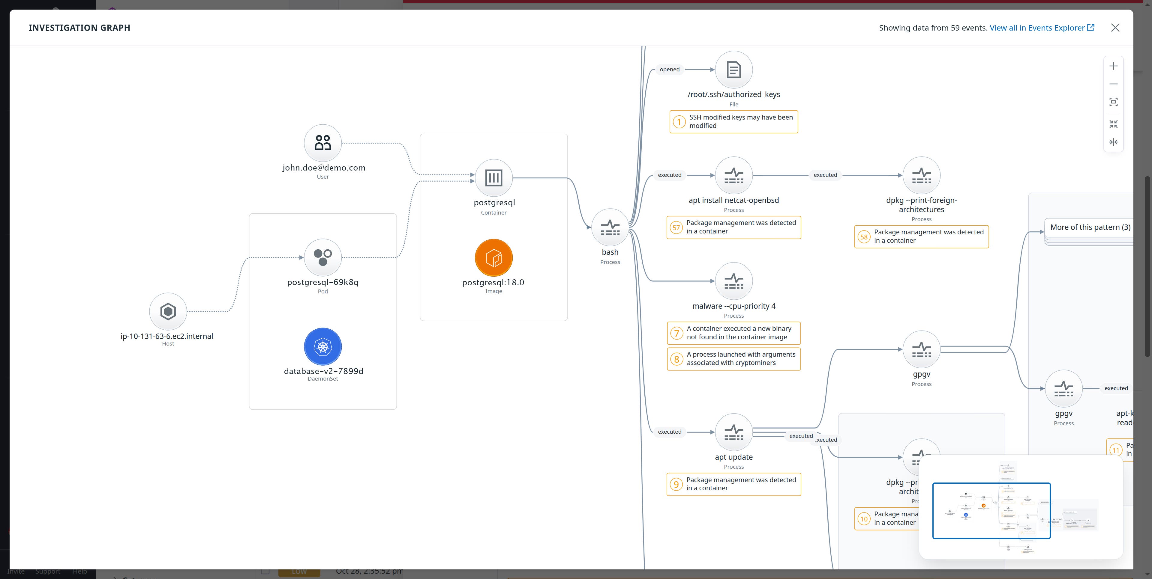 Investigation Graph in Datadog Workload Protection showing process relationships and contextual resource information. Investigation Graph in Datadog Workload Protection showing process relationships and contextual resource information.