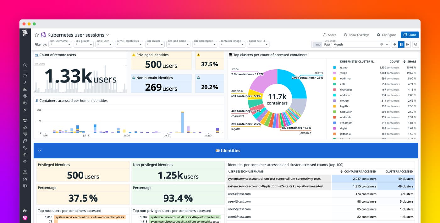 Keep an eye on remote access to your Kubernetes infrastructure with Datadog Workload Protection Keep an eye on remote access to your Kubernetes infrastructure with Datadog Workload Protection