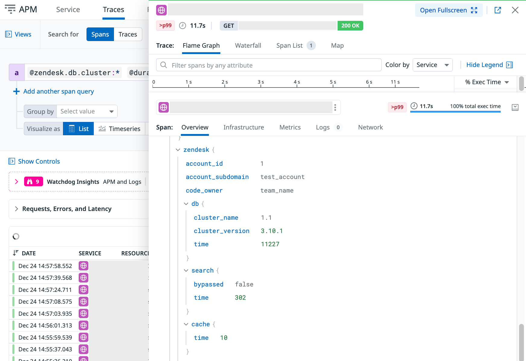 APM trace showing 11.7s request with DB, search, and cache timing attributes.
