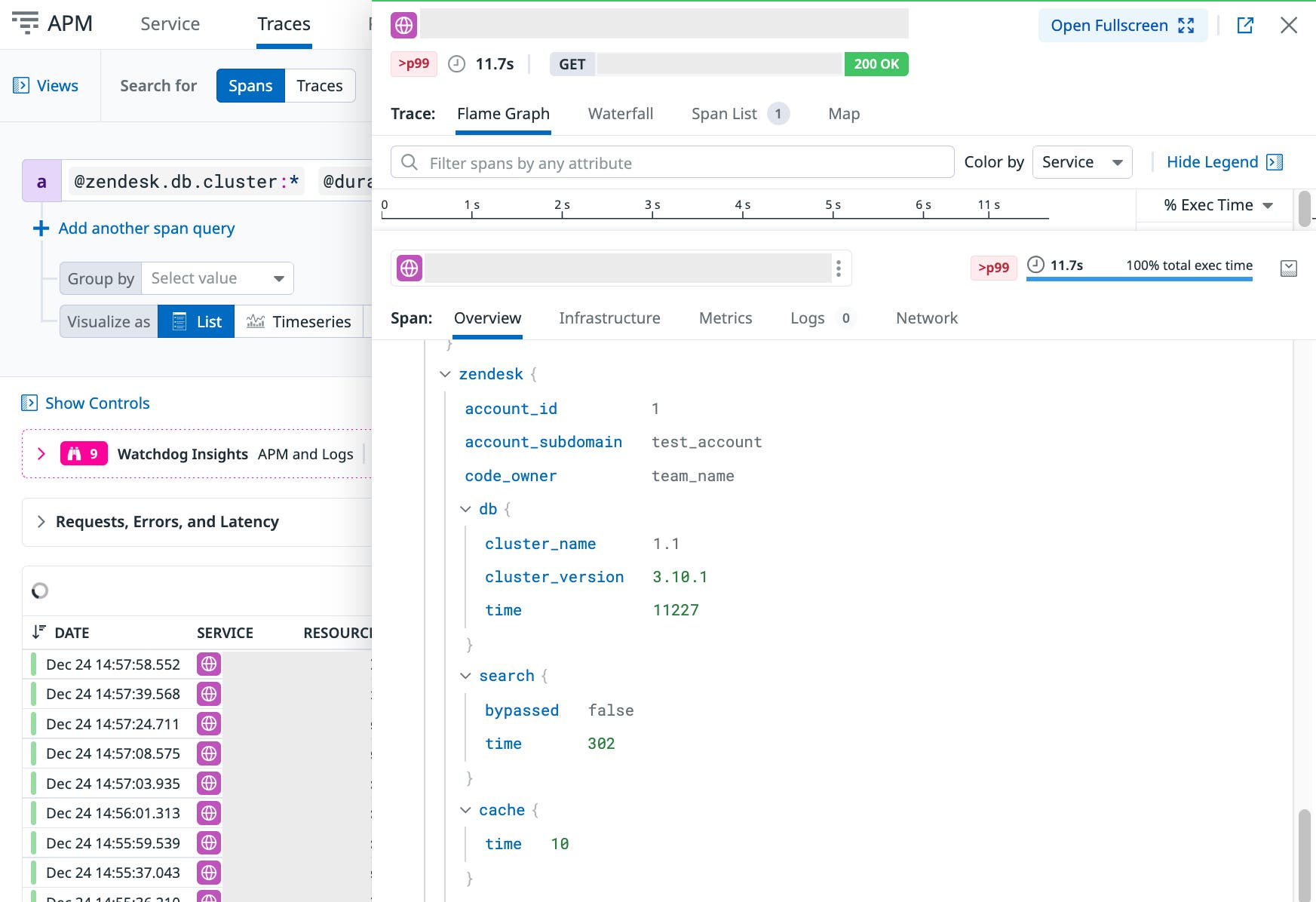 APM trace showing 11.7s request with DB, search, and cache timing attributes. APM trace showing 11.7s request with DB, search, and cache timing attributes.