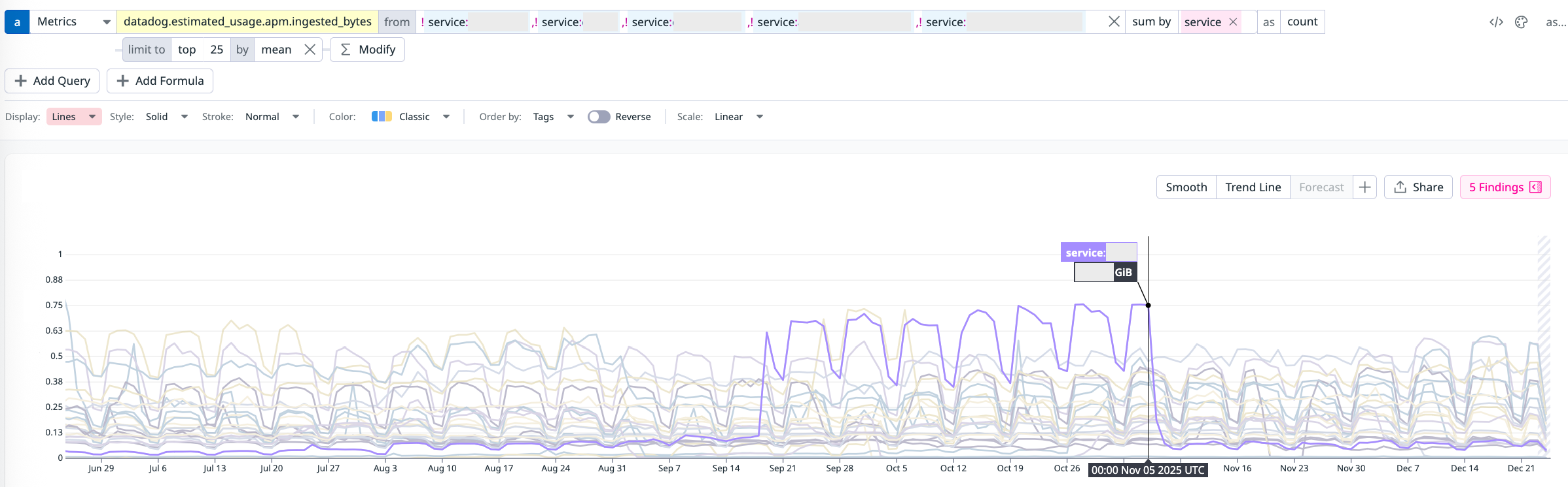 APM ingested bytes by service, highlighting the highest-volume services over time.