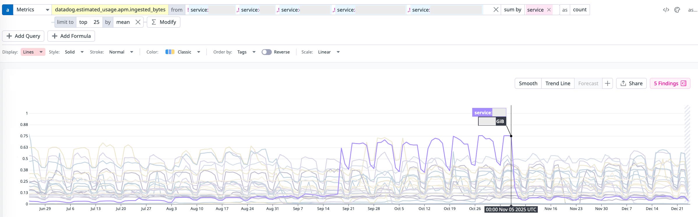 APM ingested bytes by service, highlighting the highest-volume services over time. APM ingested bytes by service, highlighting the highest-volume services over time.